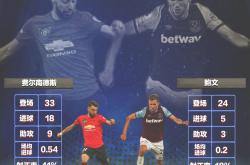 爱游戏官方网站 - 里程碑夜西汉姆外线爆发；足总杯今夜刷纪录；球迷炸锅；纪律约束更严格