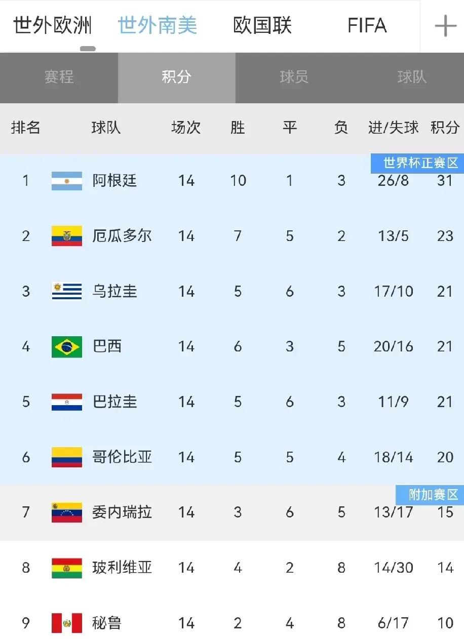  巴西球队有五星巴西之称 