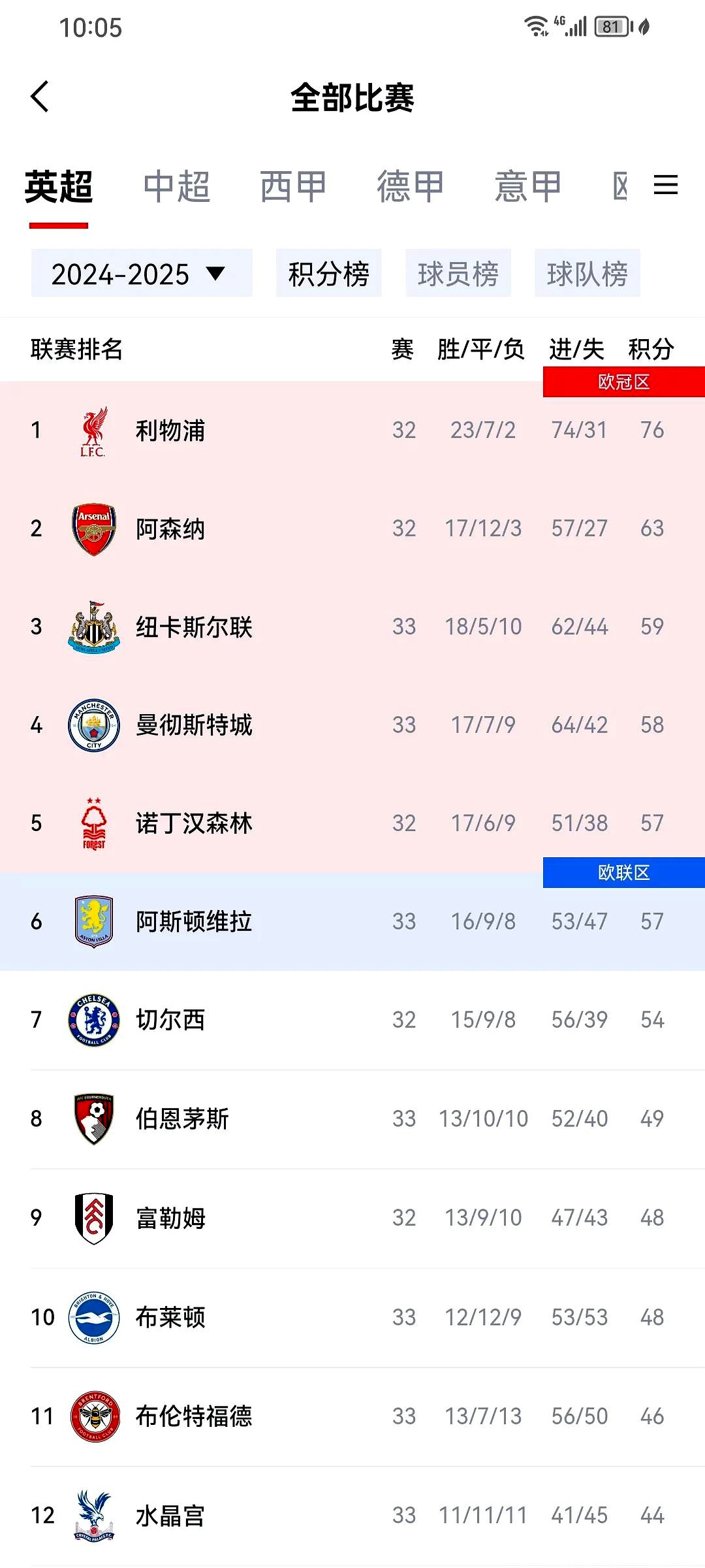 今晨犹他爵士备战英超,绝杀压哨细节曝光,话题不断,数据趋势出现新变化(英超绝杀最多) 今晨犹他爵士备战英超,绝杀压哨细节曝光,话题不断,数据趋势出现新变化(英超绝杀最多)