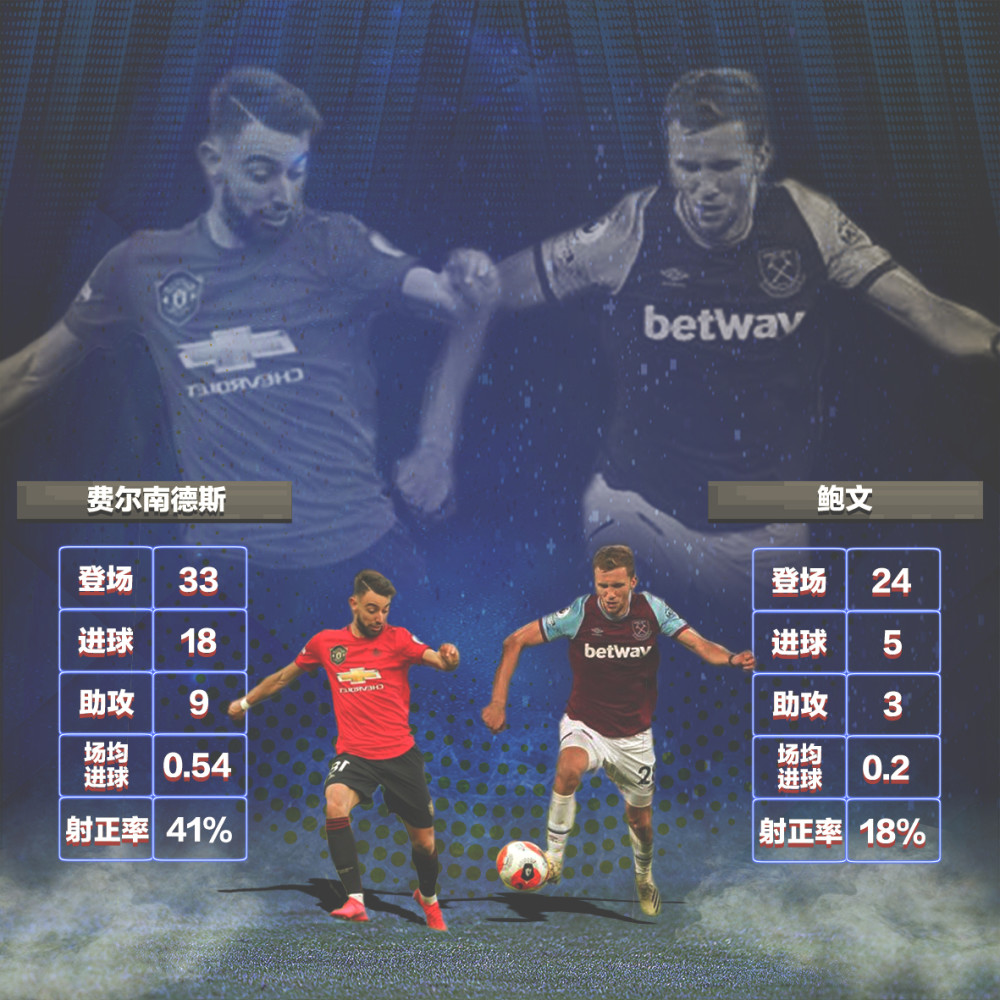 里程碑夜西汉姆外线爆发;足总杯今夜刷纪录;球迷炸锅;纪律约束更严格 里程碑夜西汉姆外线爆发;足总杯今夜刷纪录;球迷炸锅;纪律约束更严格